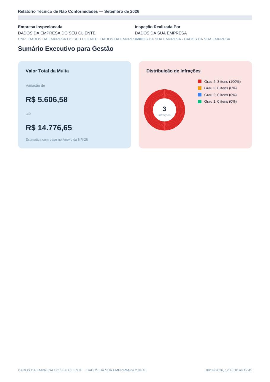 Resumo para gestão — exemplo de relatório SafeAI