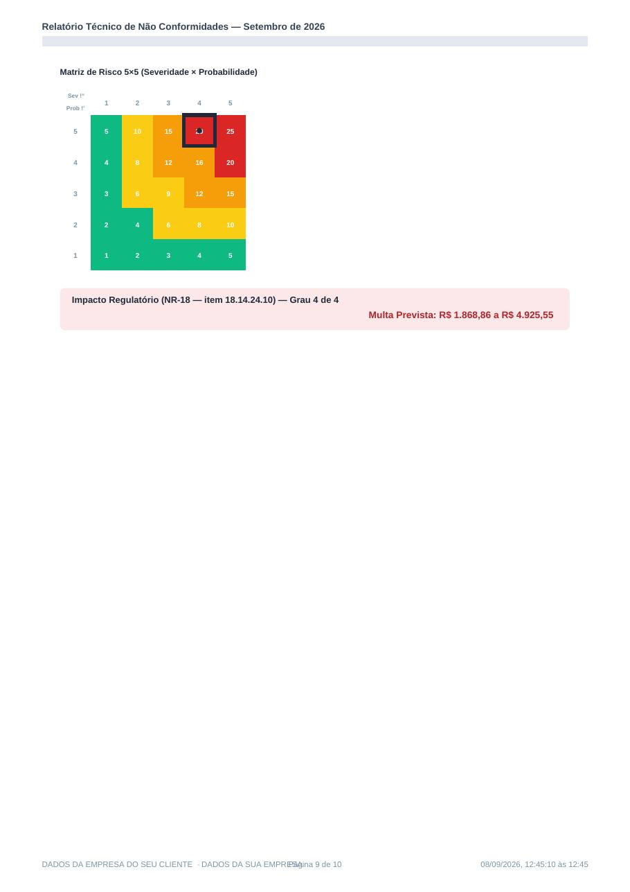 Matriz de risco 5×5 — exemplo de relatório SafeAI